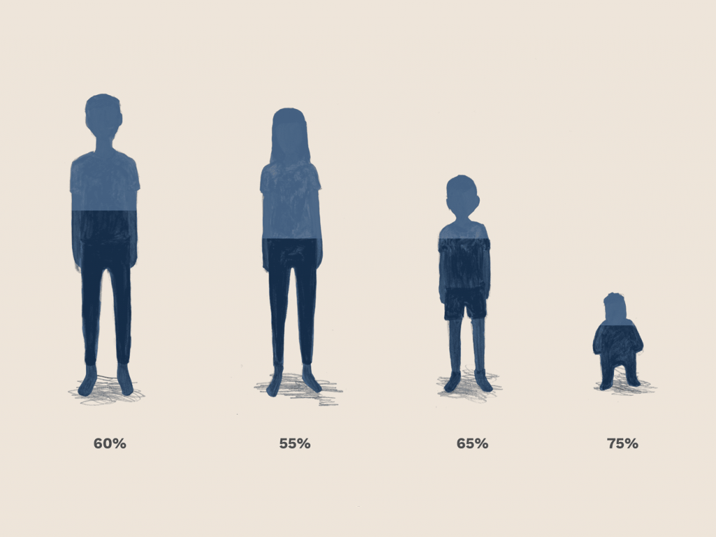 lượng nước trong cơ thể